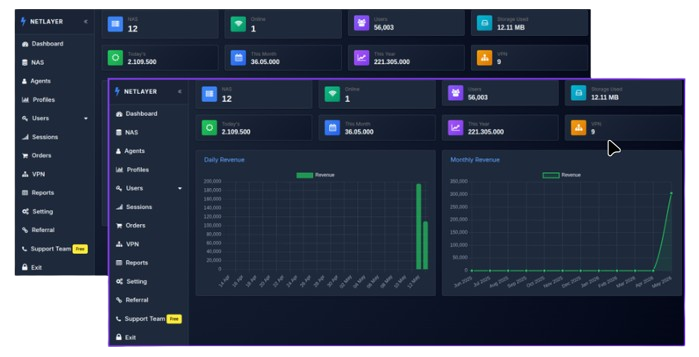 Dashboard Netlayer Cloud Radius